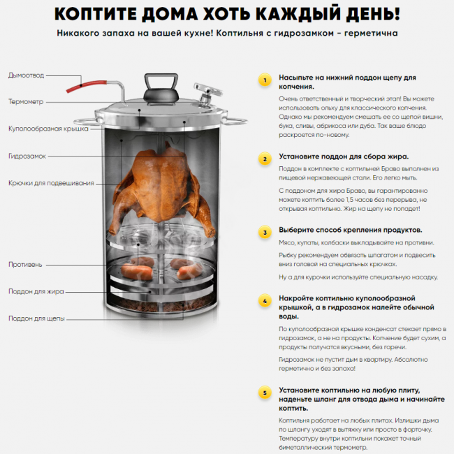 Сколько нужно соли для копчения курицы. Коптильня браво (bravo) 30 л. коптильня горячего копчения браво. домашняя коптильня горячего копчения peter kohler, 20 л. коптильня холодного копчения из нержавейки.