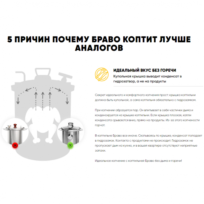 Коптильня Браво  30 л.
