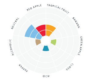 Пивные дрожжи Lallemand "Koln Kolsch Style Ale" 11 гр. (верховое) Пивные дрожжи Lallemand "Koln Kolsch Style Ale" 11 гр. (верховое)
