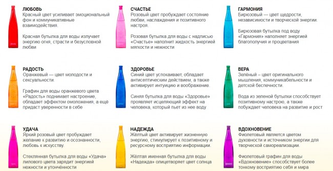 Бутылка декоративная с пробкой "Надежда" желтая 1 л Бутылка декоративная с пробкой "Надежда" желтая 1 л