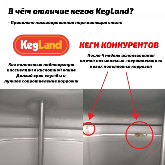 Кег Корнелиус "KegLand" с фитингом Ball Lock 9,5 л.