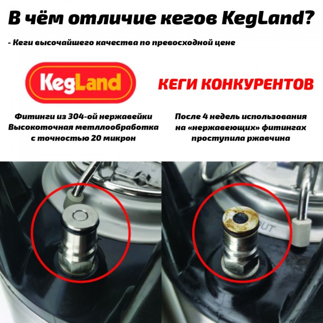 Кег Корнелиус "KegLand" с фитингом Ball Lock 9,5 л.