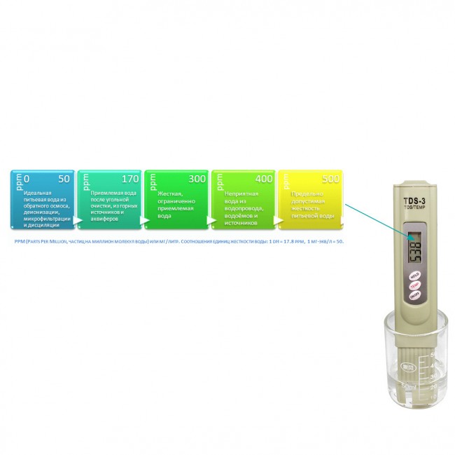 Солемер TDS метр  Солемер TDS метр