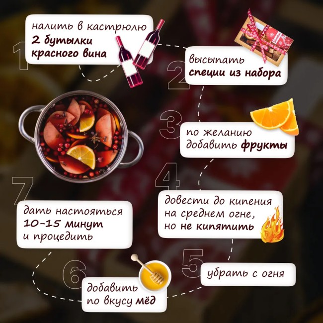 Набор для приготовления настойки "Глинтвейн"